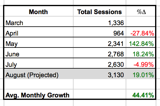 Month_Over_Month_Traffic_Delta