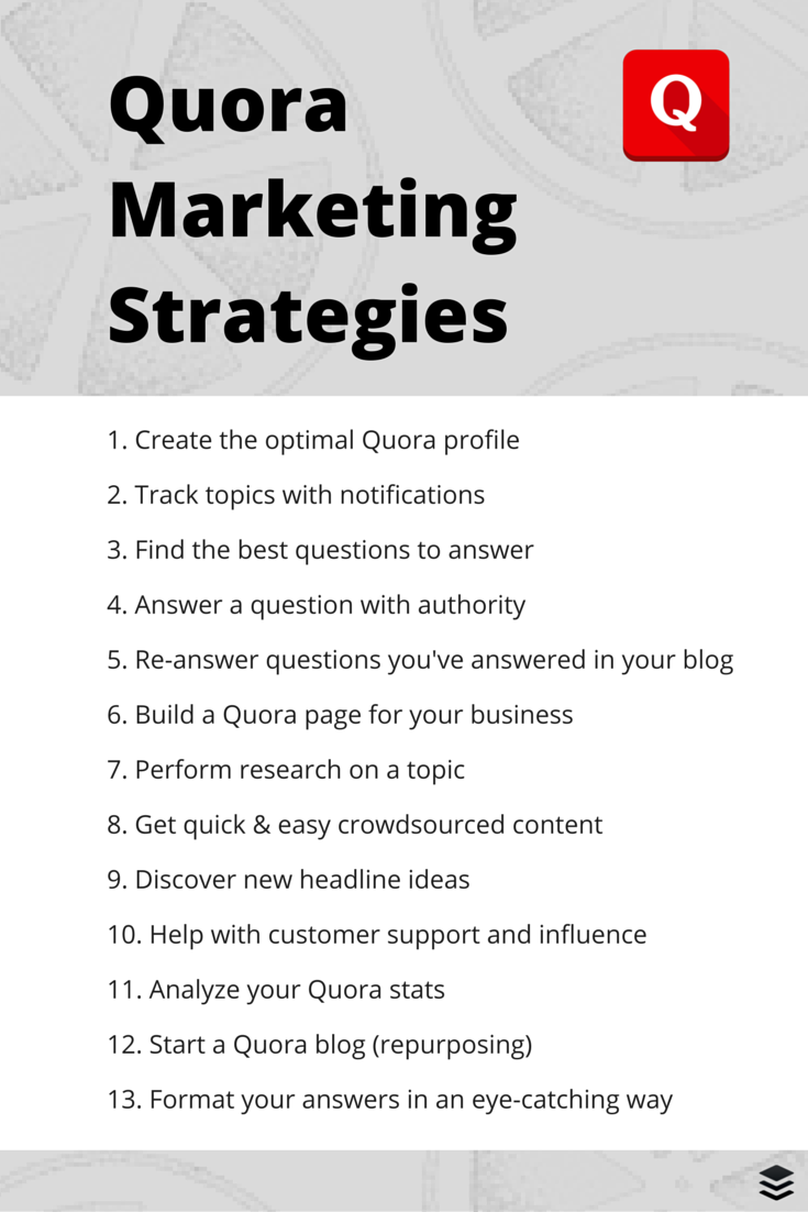 Quora marketing strategies