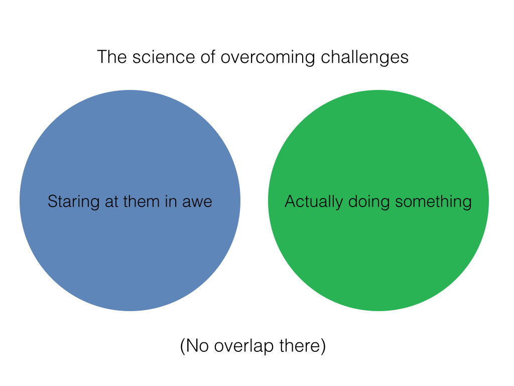 Science of challenges.001