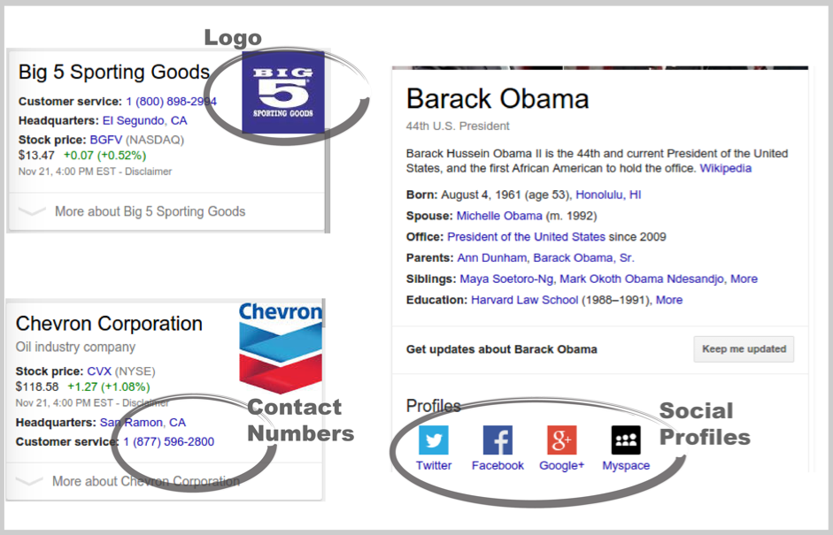Structured mark up in Google search