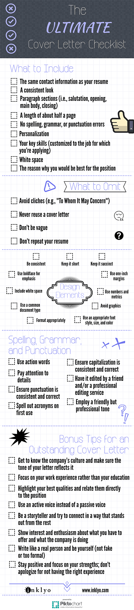 The Ultimate Cover Letter Checklist.