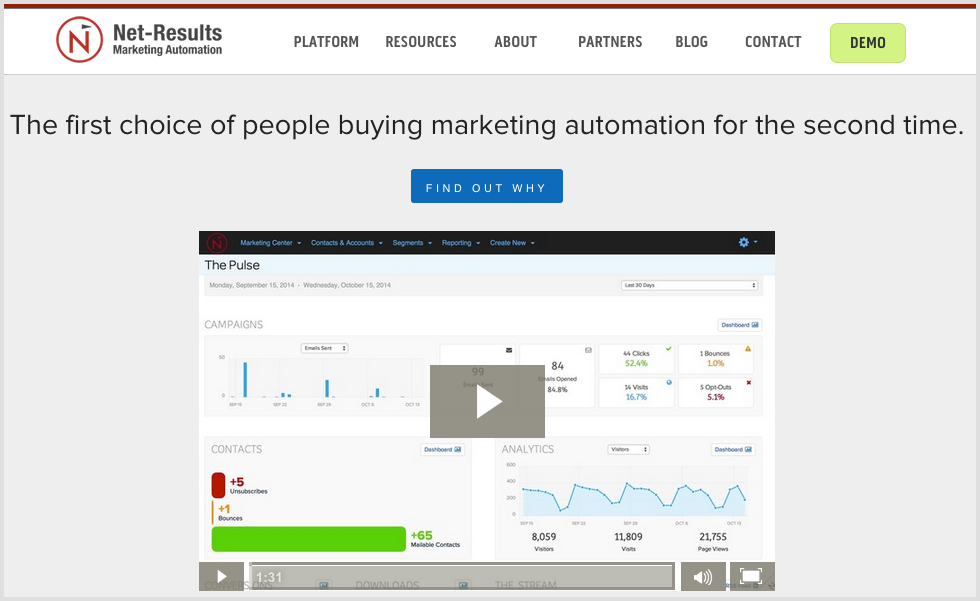 Top Digital marketing Automation Tools 