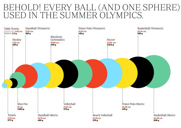 ball-chart