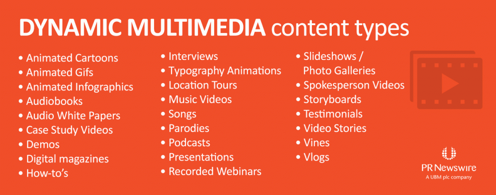 Dynamic Multimedia content types: animated cartoons, animated gifs, animated infographics, audiobooks, audio white papers, case study videos, demos, digital magazines, how-to