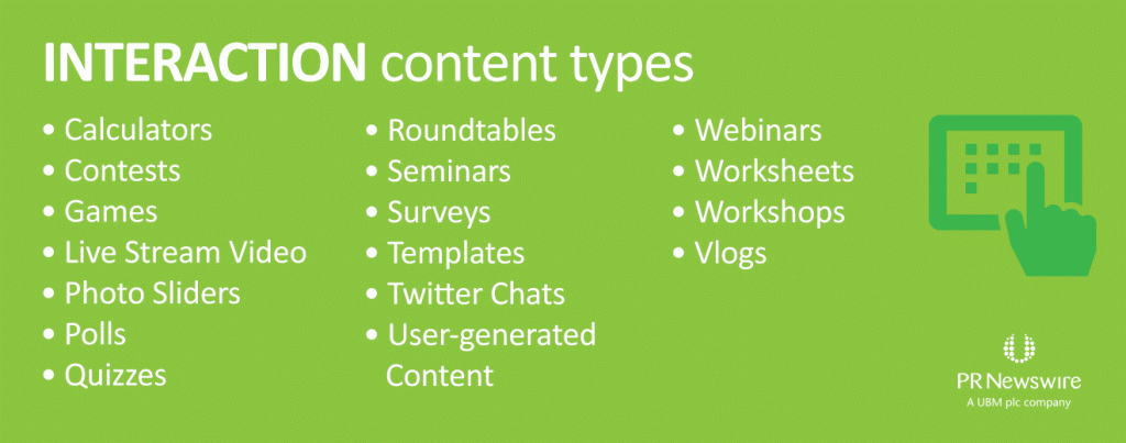 Interaction content types: calculators, contests, games, live stream video, photo sliders, polls, quizzes, roundtables, seminars, surveys, templates, Twitter chats, user-generated content, webinars, worksheets, workshops, vlogs