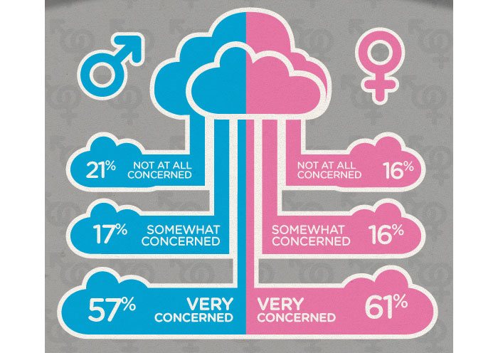 cloudy-infographic