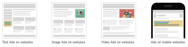 Google Display Network ad types