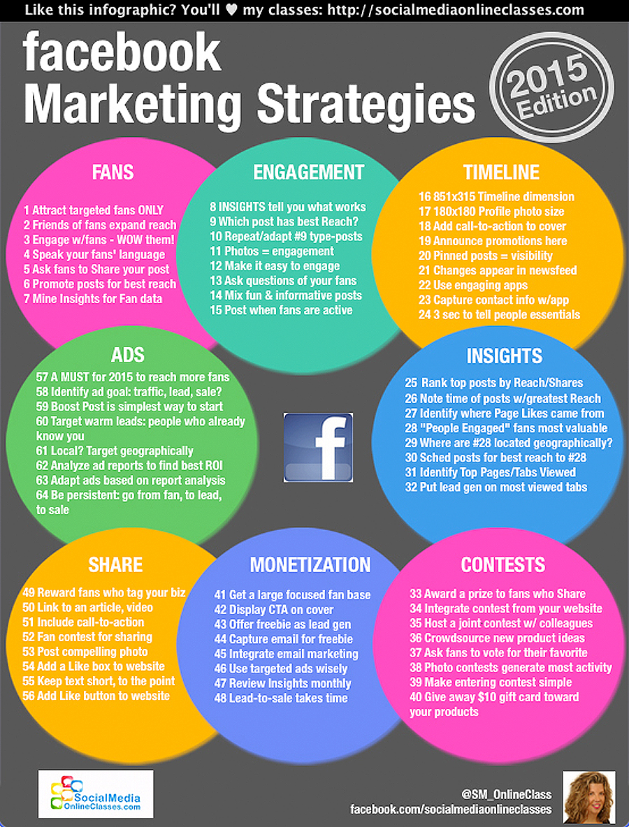 facebook marketing infographic 2015 edition Socialmediaonlineclasses.com
