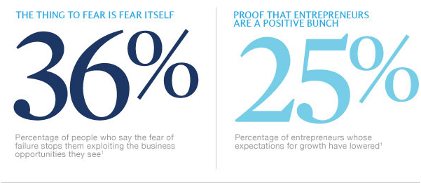 starting a business fear_stats