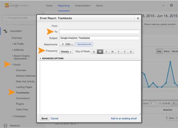 Google Analytics Trackbacks report by email