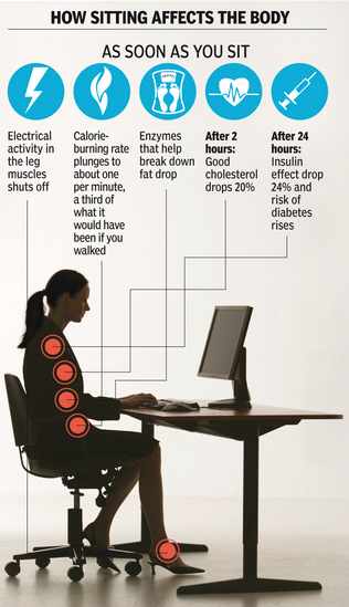 sitting all day how_sitting_affects_the_body