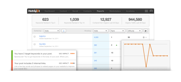 HubSpot SEO tool