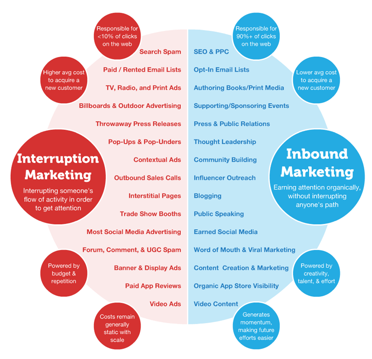 inbound vs outbound marketing13.png13 Inbound & Outbound Marketing Examples