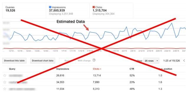 Marketing metrics that need to die Google Webmaster Tools