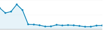 What a BAD Google Analytics Report Looks Like