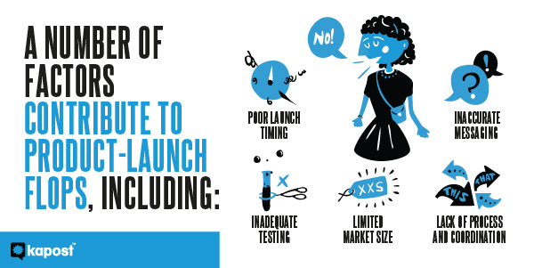 factors of an unsuccessful product launch