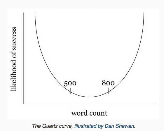 quartz-curve