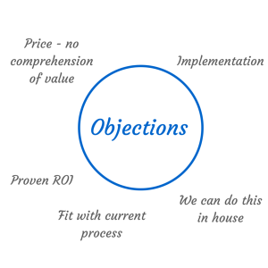 sales-enablement-mind-map