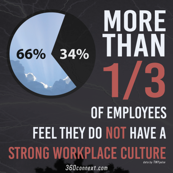 Toxic workplace culture