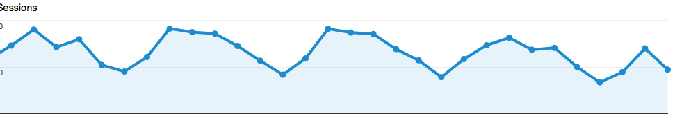 site traffic