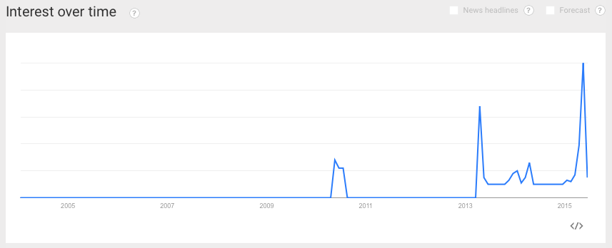 Google Trends prove Ed Balls is viral