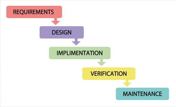 waterfall vs agile methodology 