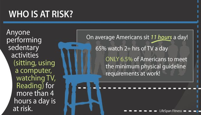 sitting all day who_is_at_risk_