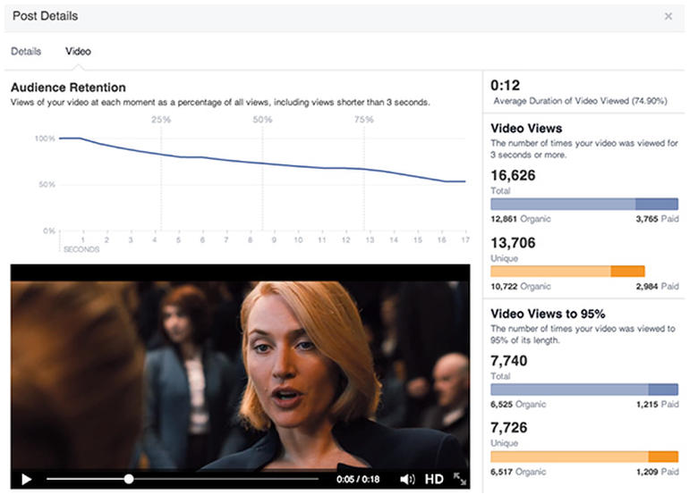 zdnet-facebook-video-metrics