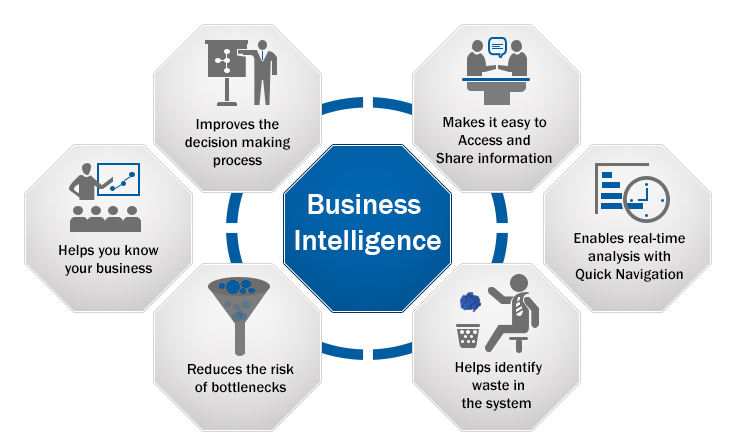 Gain the Competitive Edge with Business Intelligence Software & Analytics