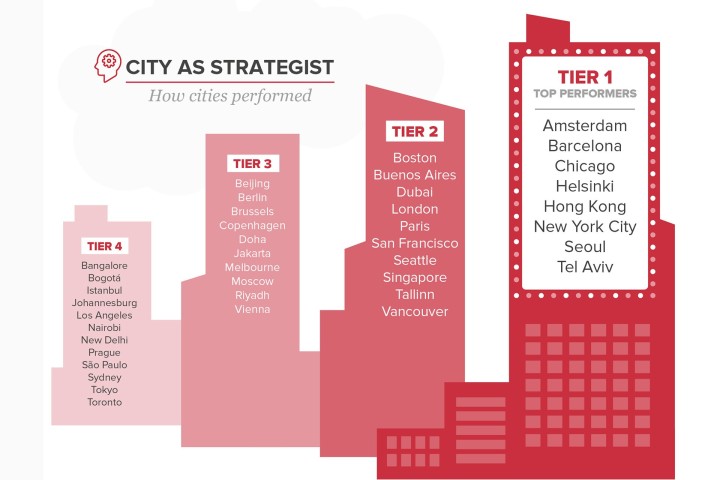 most-innovative-cities