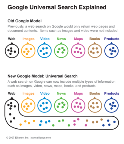 2 universal search