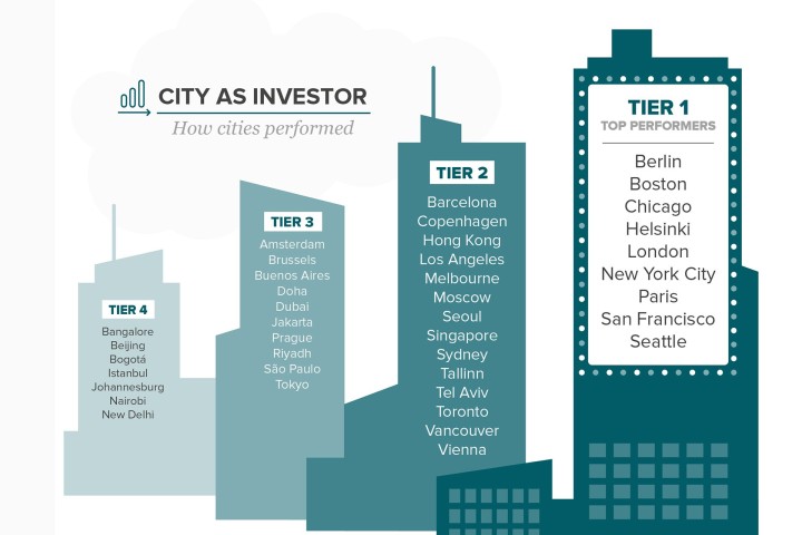 innovative-cities-investors