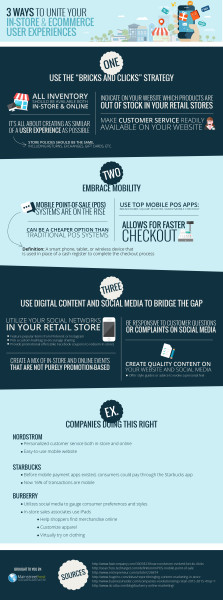 3 Ways To Unite Your In-Store And Ecommerce User Experiences ...
