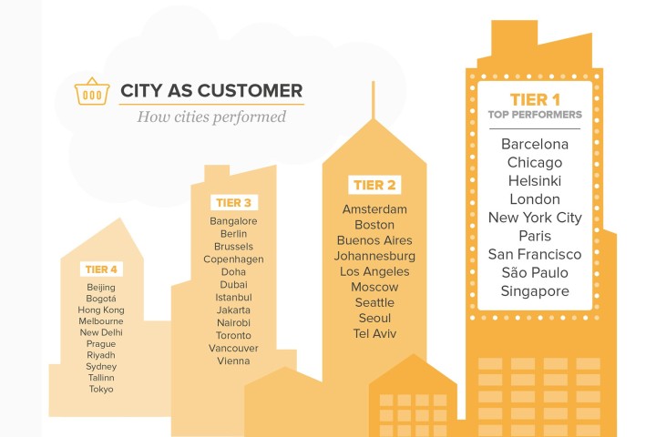 innovative-cities-customer