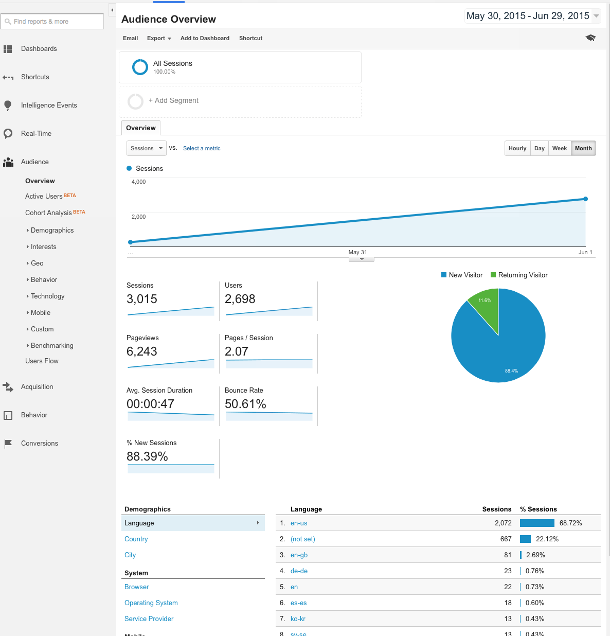 Google Analytics