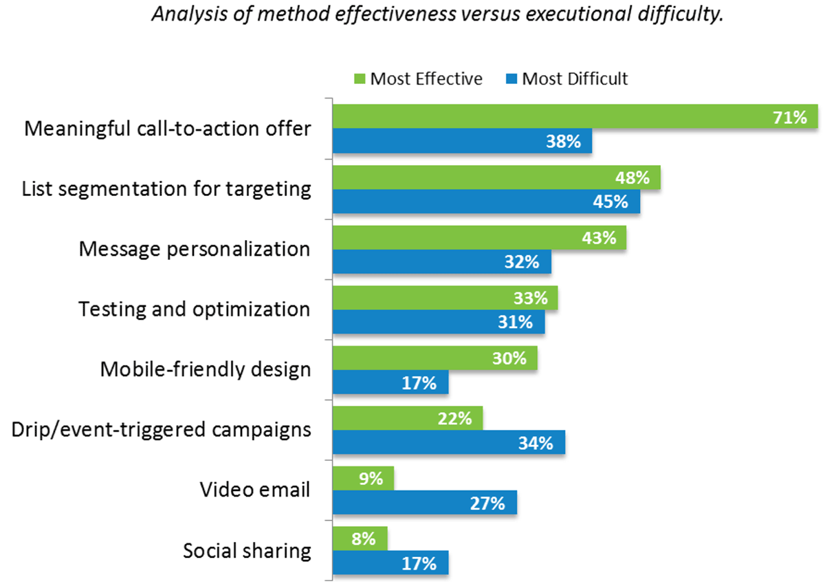 ActOnAscend2_DifficultyEffectiveness