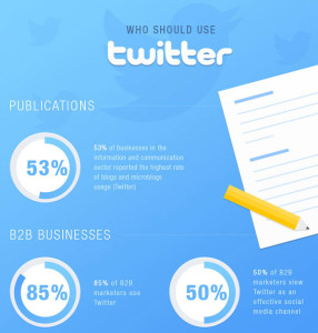 Twitter social media marketing