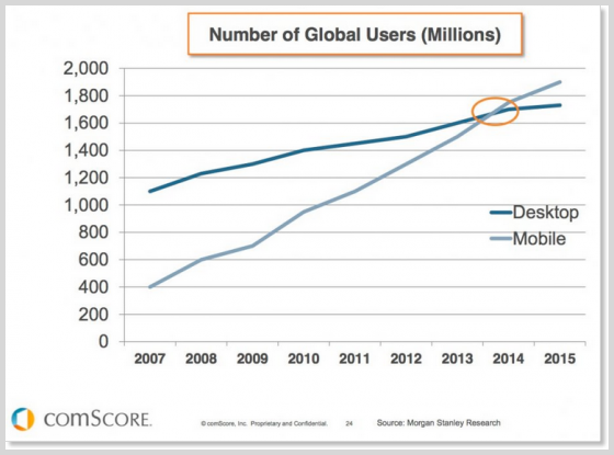 Comscore graph for global internet users