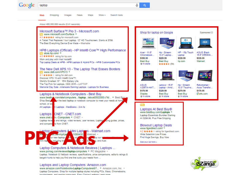 PPC Ads in Search