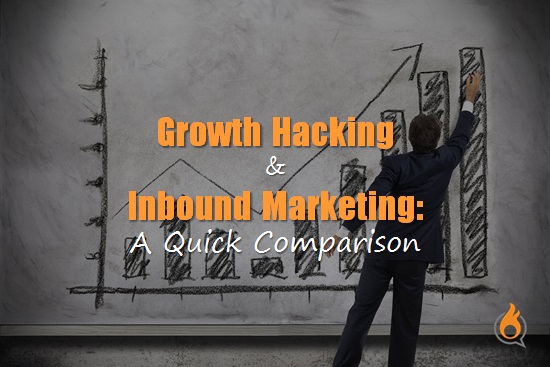 growth hacking inbound marketing