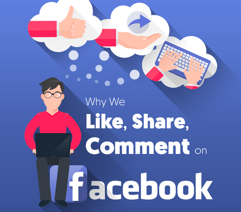 HEADER - Why We Like, Share & Comment on Facebook
