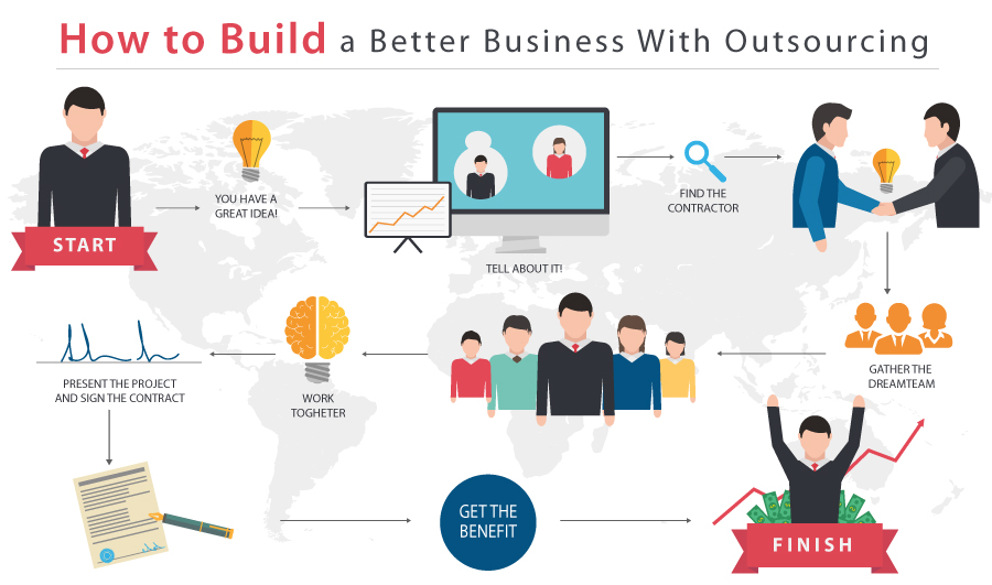 How-to-Build-a-better-business-with-outsourcing-Keyideas