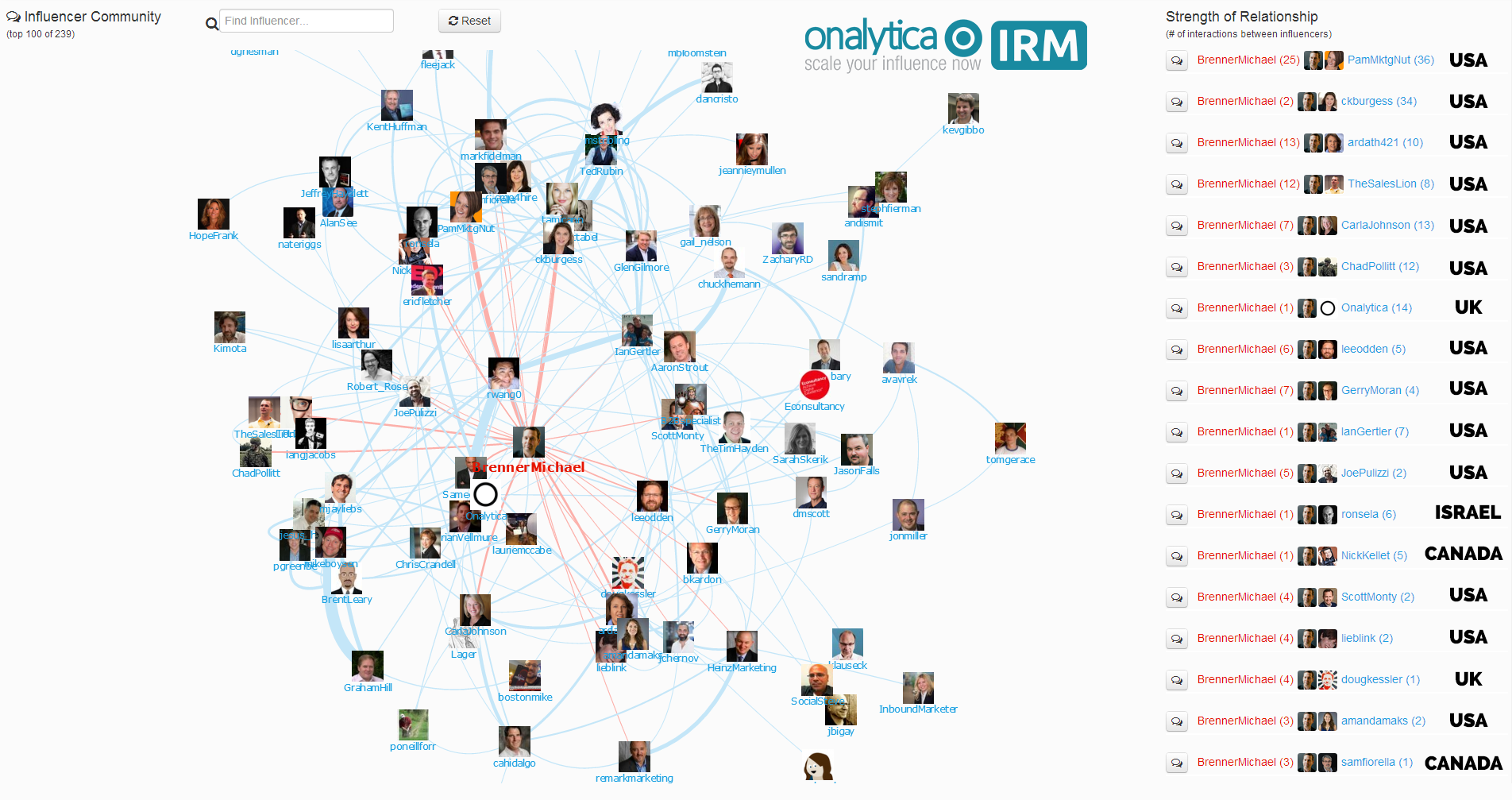 Onalytica