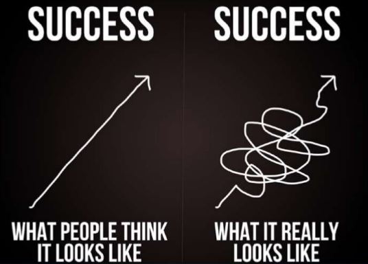 The Fallacy of Overnight Success