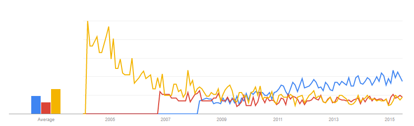 Peaple_Analytics