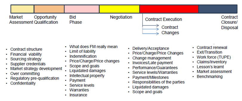 4 Common Sources of Contract Risk and How to Eliminate Them
