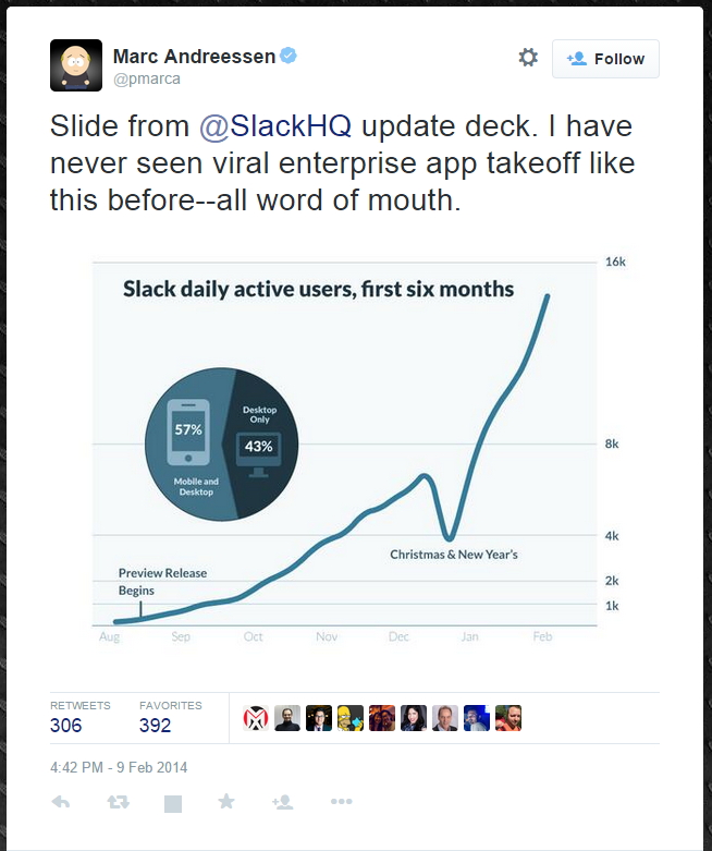 Slack graph tweet