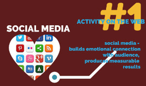 Social media is the #1 activity on the web