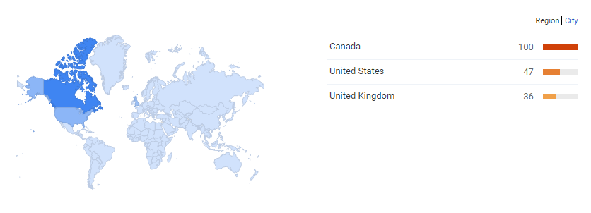 Talent_Analytics