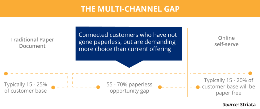 The Multi Channel Gap